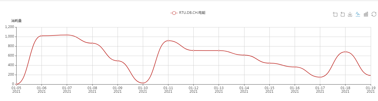 辦公樓中央空調(diào)、中央空調(diào)、湖南中央空調(diào)、中央空調(diào)節(jié)能改造、陜西中央空調(diào)、商用中央空調(diào)