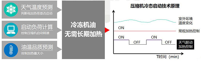 格力中央空調(diào)，長(zhǎng)沙格力中央空調(diào)，長(zhǎng)沙中央空調(diào)，湖南中央空調(diào)