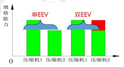 格力中央空調(diào)，長(zhǎng)沙格力中央空調(diào)，長(zhǎng)沙中央空調(diào)，湖南中央空調(diào)